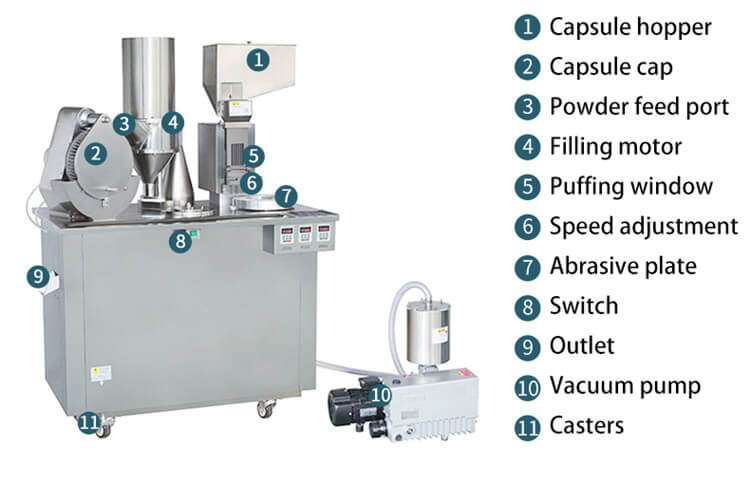 Automatic Capsule Filling Machine6.jpg