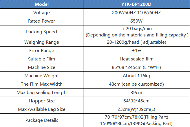 double heads automatic filling bag packing machine-parameter.jpg